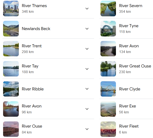 What Makes Each UK City Shine? – Comparison