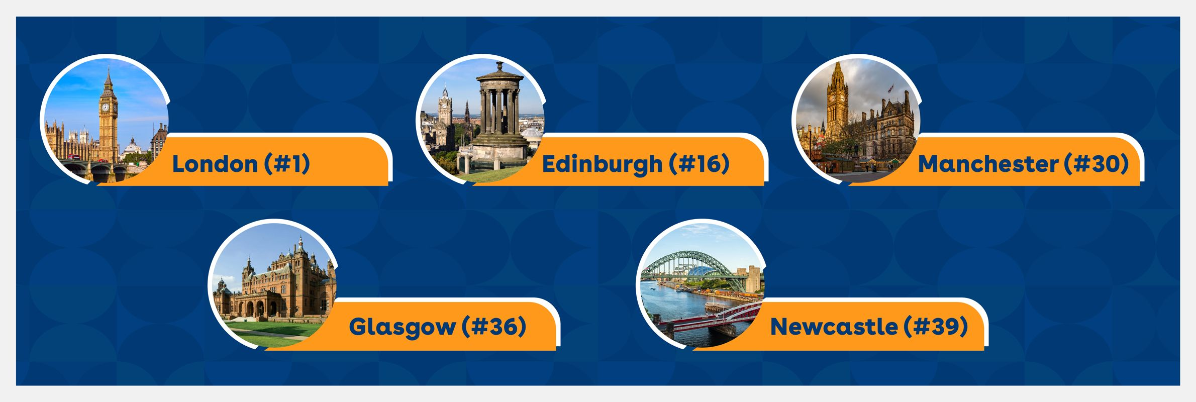 Reddit Recommends: 5 Best UK Cities for International Students