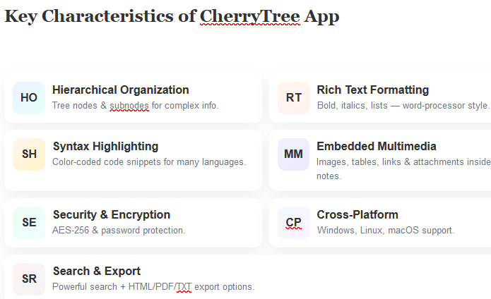 Key Characteristics of CherryTree App to Develop the Minds of UK Users